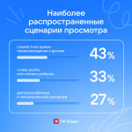 VK: Каждый четвертый взрослый смотрит мультфильмы без детей