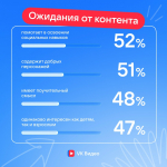 VK: Каждый четвертый взрослый смотрит мультфильмы без детей