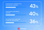 VK: Каждый четвертый взрослый смотрит мультфильмы без детей