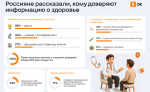 Россияне рассказали, кому доверяют информацию о здоровье