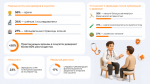 Россияне рассказали, откуда берут информацию о здоровье