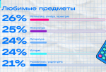 Друзья, форма и дискотеки: какие школьные воспоминания сохраняются у россиян