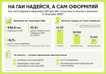 Инфографика: регионы-лидеры по количеству заявлений, оформленных с использованием европротокола